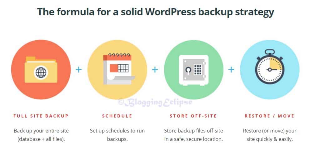 wordpress plugin backup buddy wordpress plugin backup buddy