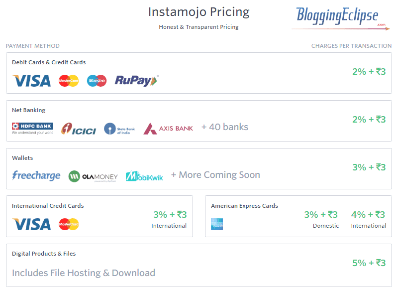 Instamojo-Pricing