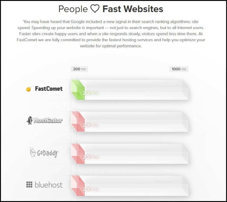 Fastcomet-Web-speed-comparasion