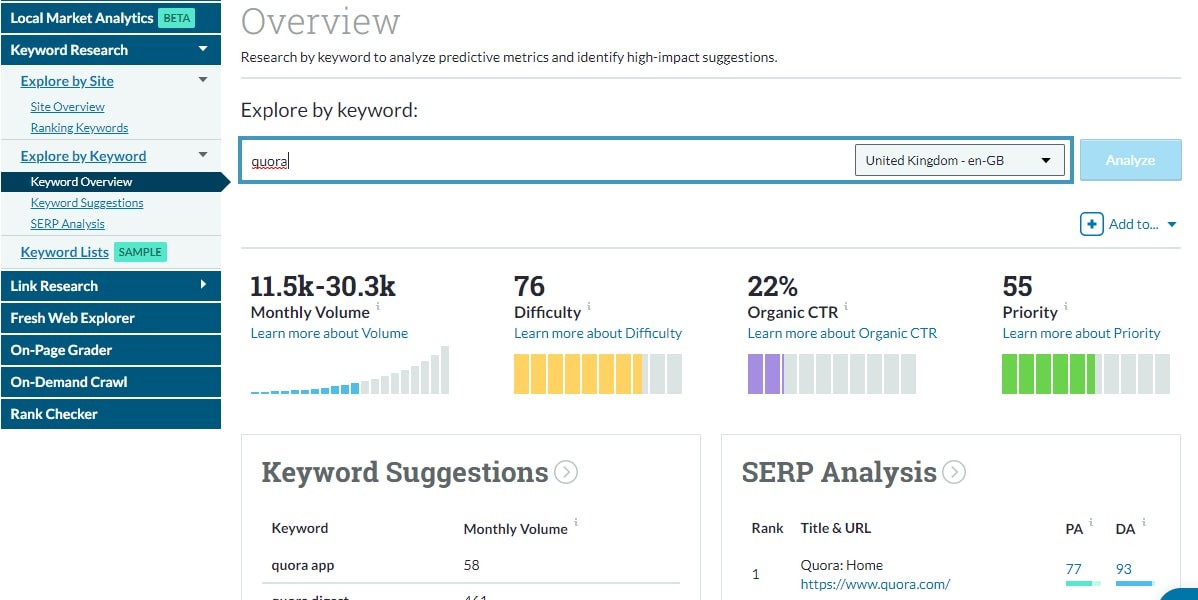 Moz keyword overview tool