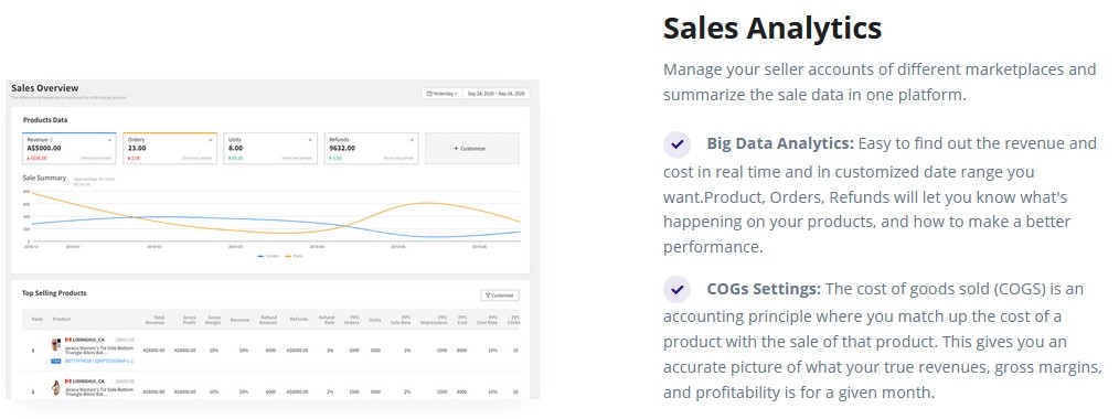 CaptainBI Sales Analytics Tool