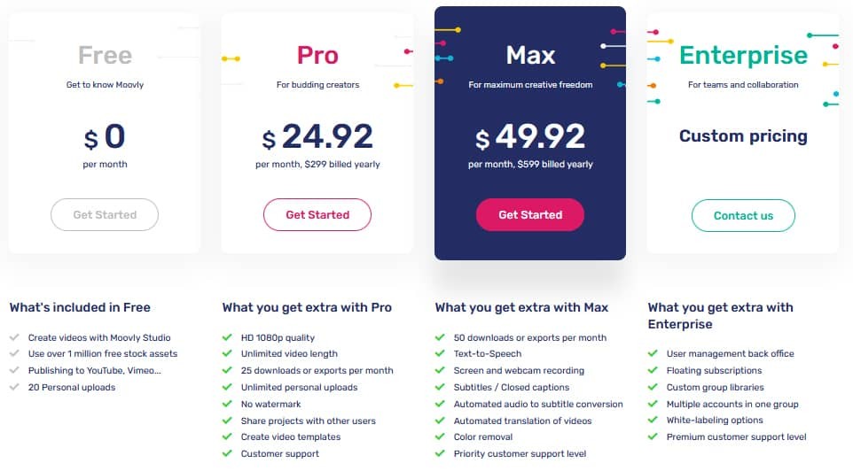 Moovly Pricing Plans