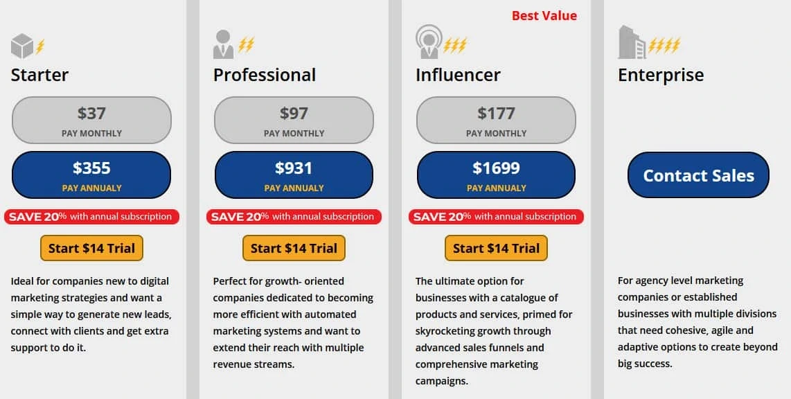 InfluencerSoft Pricing