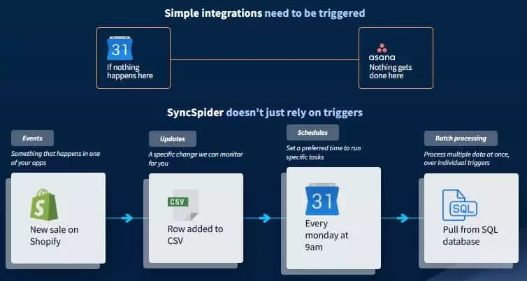 SyncSpider Integrations