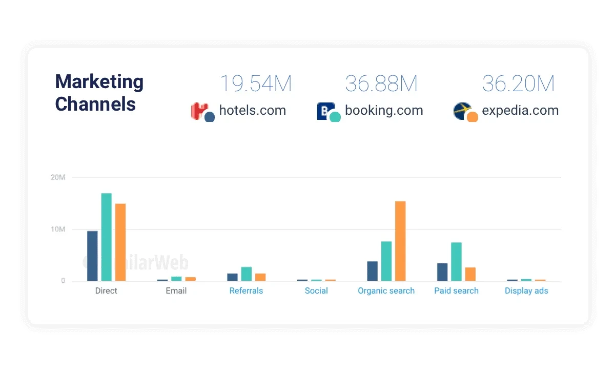Similarweb Review Competitive Analysis